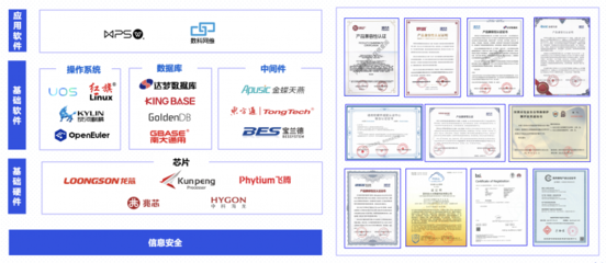 奧哲與人大金倉完成產(chǎn)品集成互認(rèn)證,共同助力國內(nèi)基礎(chǔ)軟件生態(tài)建設(shè)
