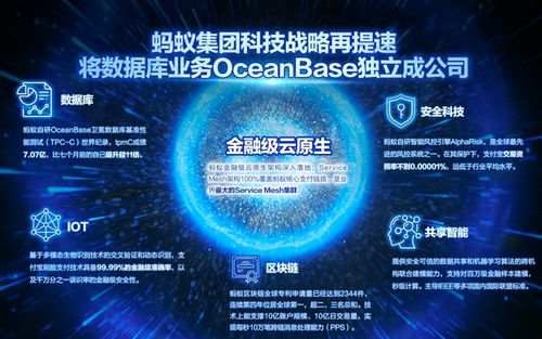 最大獨(dú)角獸螞蟻啟動a h上市,科創(chuàng)板周年迎來 課代表