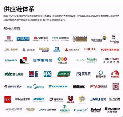 中交房地產集團深化“精益”邏輯，建設集團發展新格局